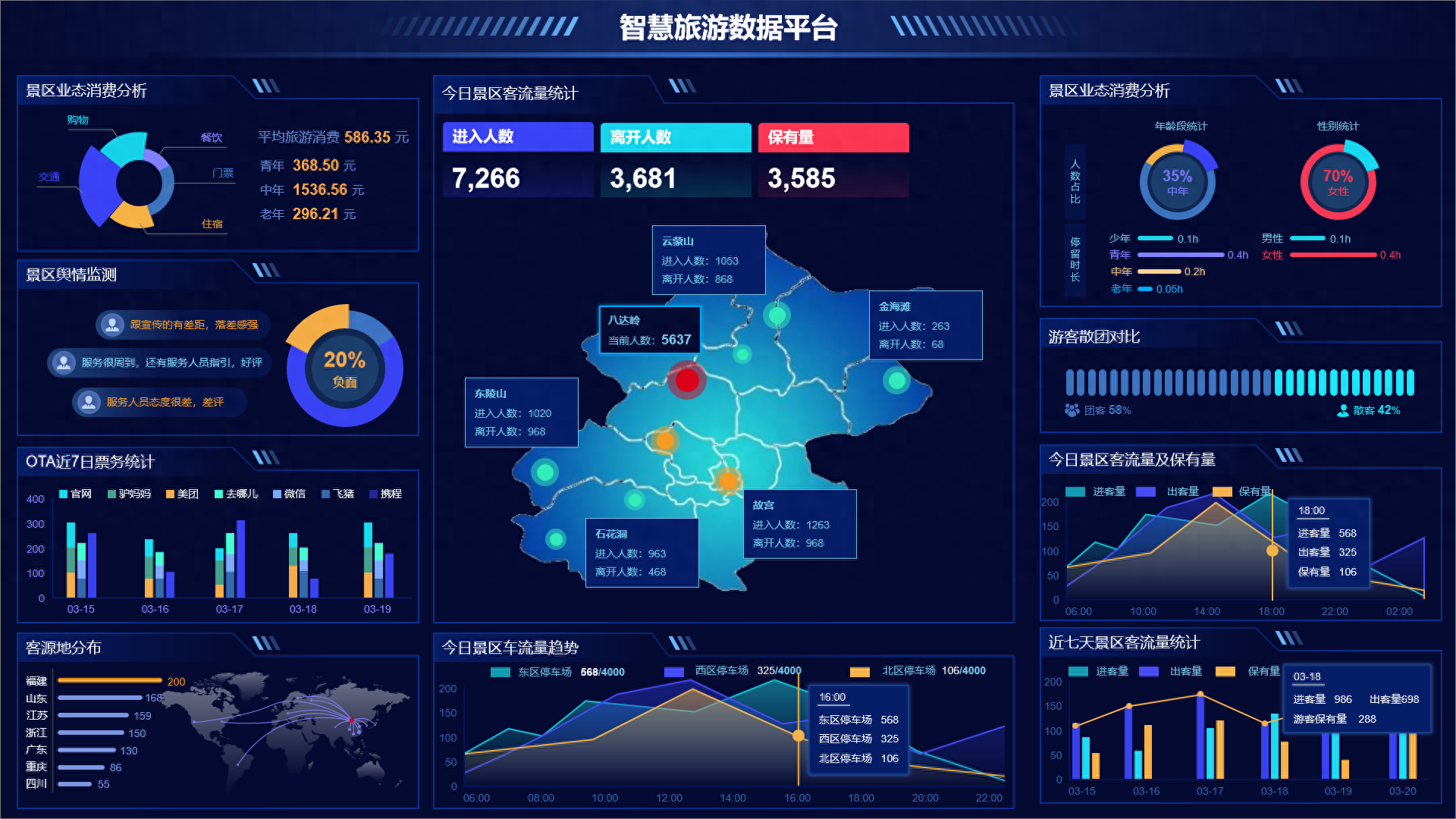 可视化数据.png